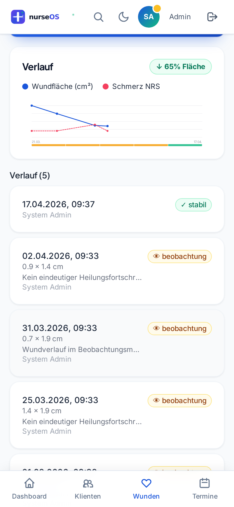 Heilungsverlauf als Trend-Chart