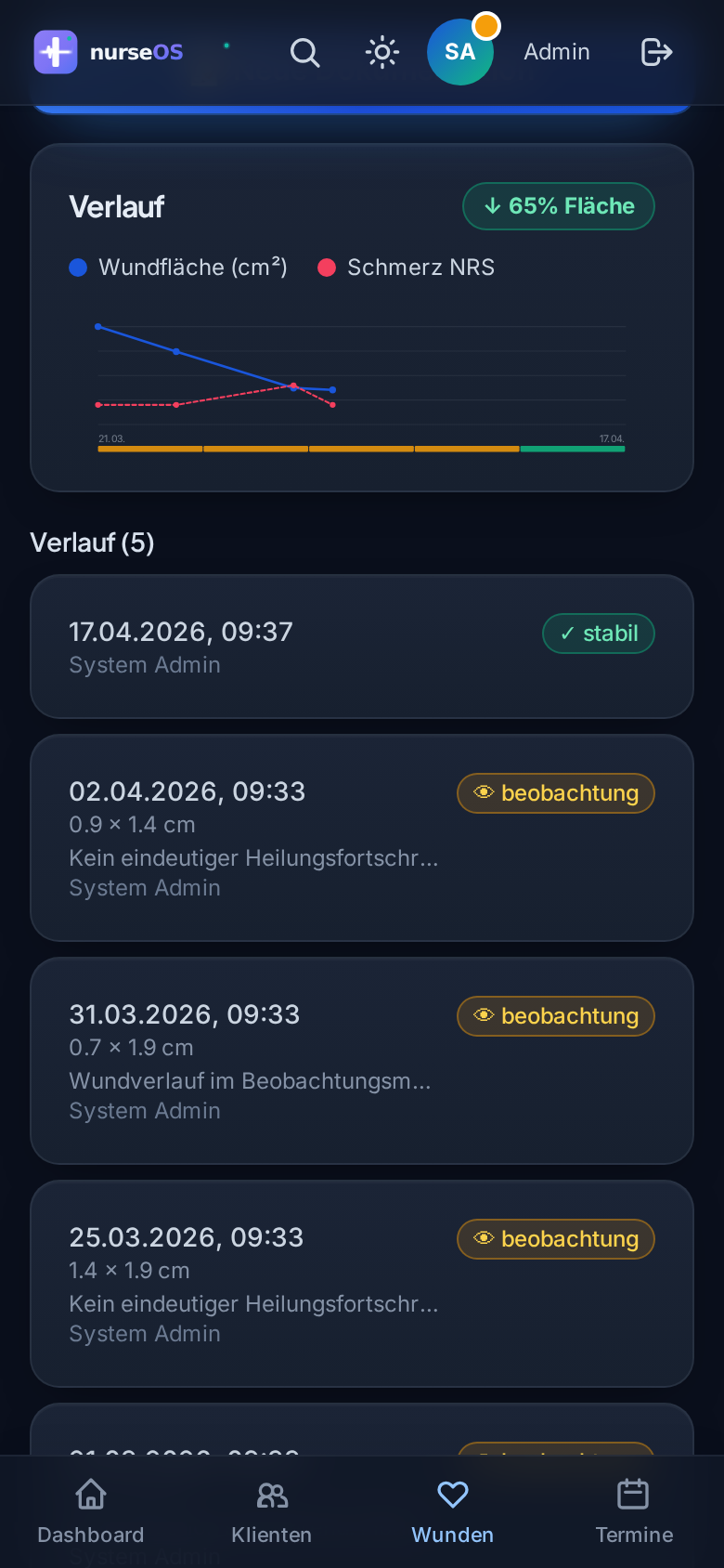Heilungsverlauf als Trend-Chart (Dunkel)